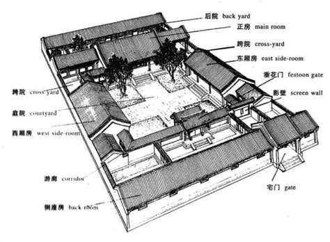 古代宅院格局|中国古代宅院结构布局